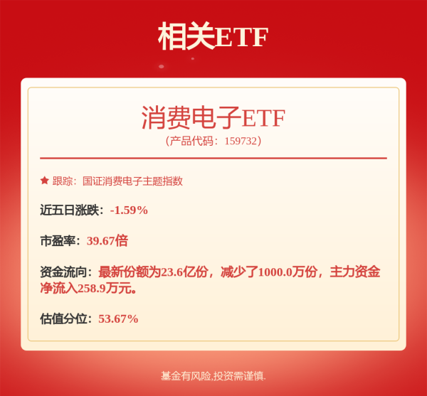 忆速配 受益国补政策继续落实，叠加旺季备货动能提升，面板迎来强劲增长力